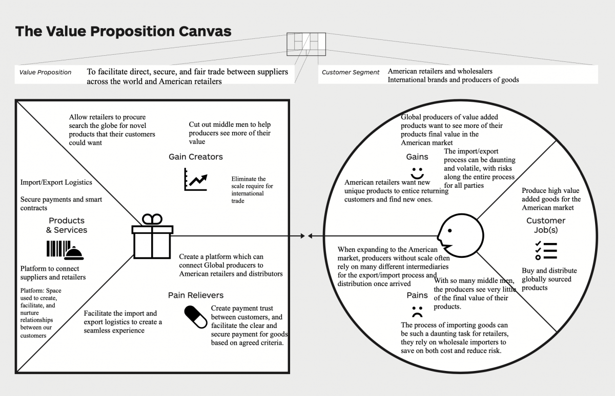 Our Value Proposition Canvas - CEI